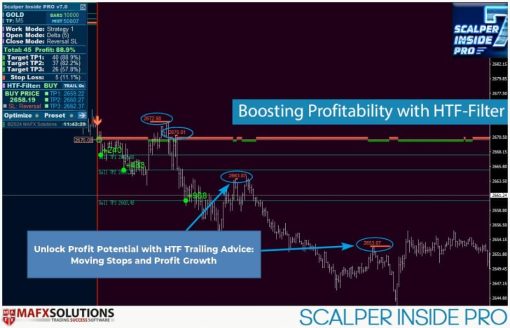Scalper Inside Pro