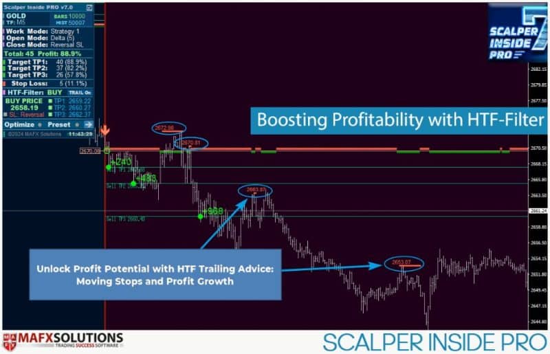 Scalper Inside Pro