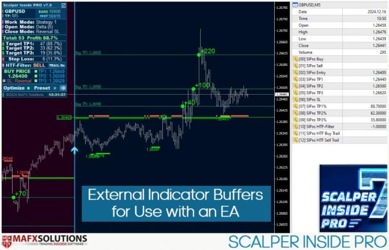 Scalper Inside Pro