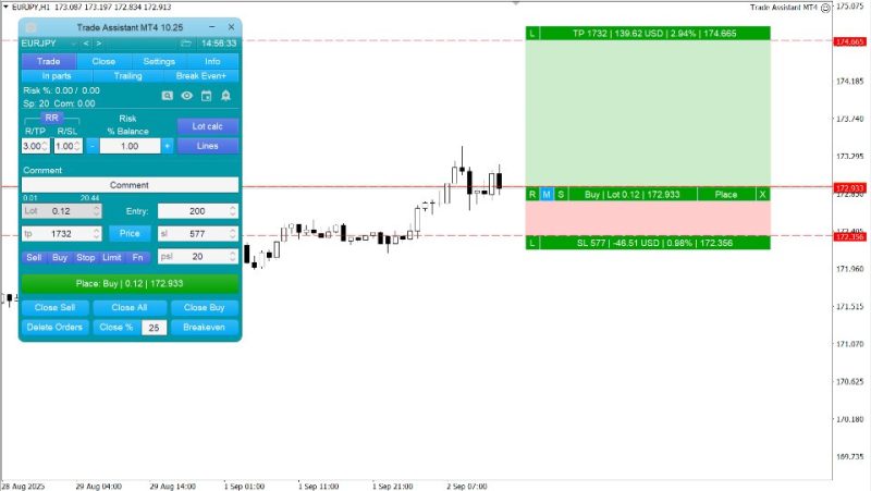 Trade Assistant EA MT4