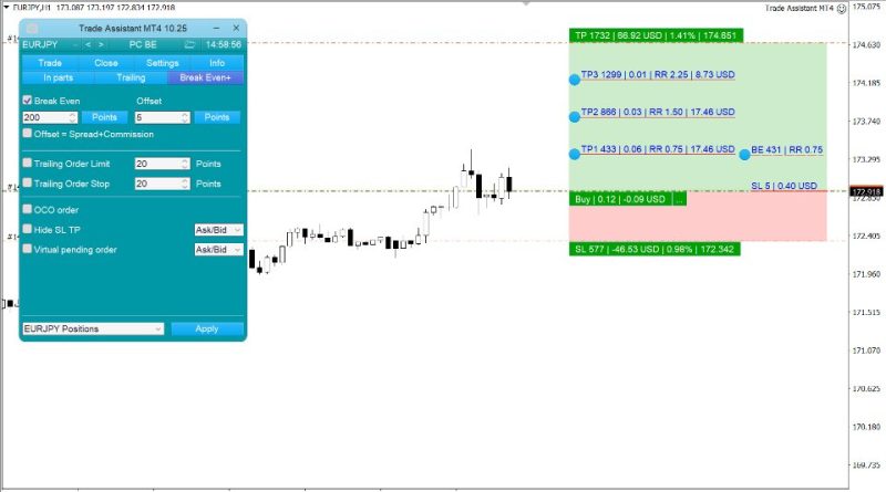 Trade Assistant EA MT4