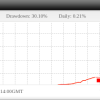 Forex Robotron EA