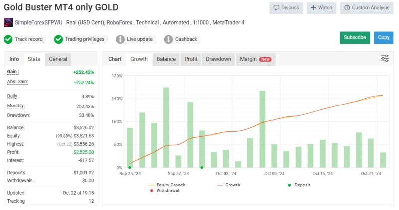 Gold Buster EA