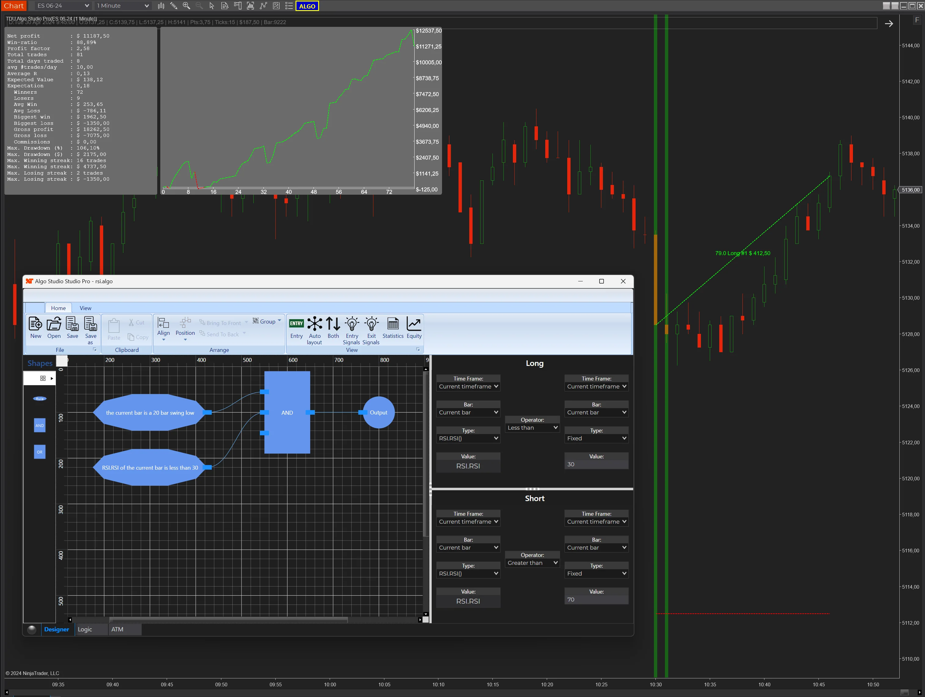 TDu Trade Devils Indicators