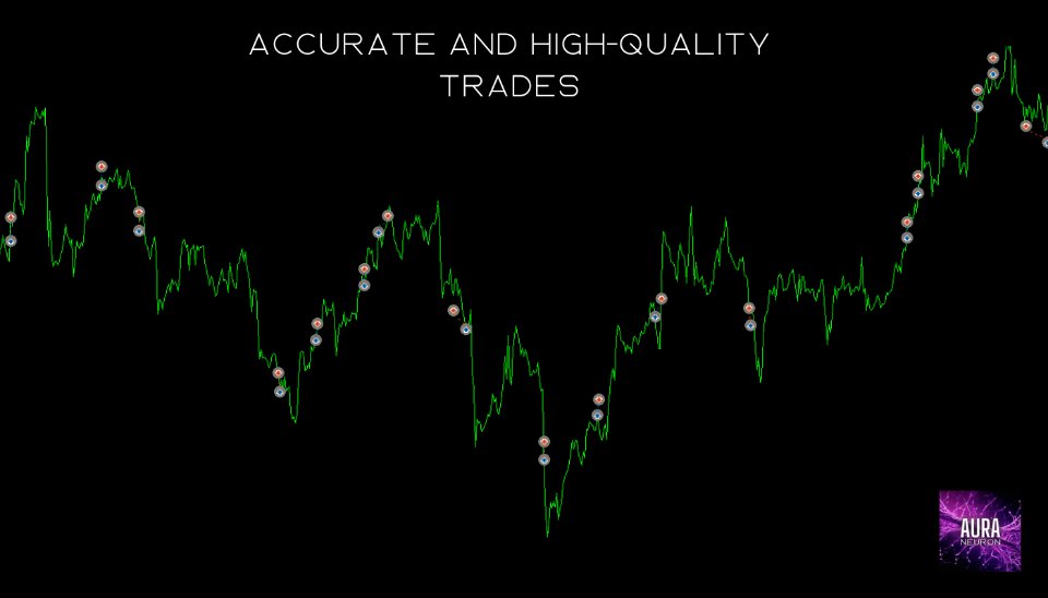 Aura Neuron EA For prop Firms