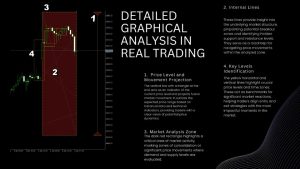 Evotrade EA