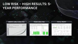 Evotrade EA