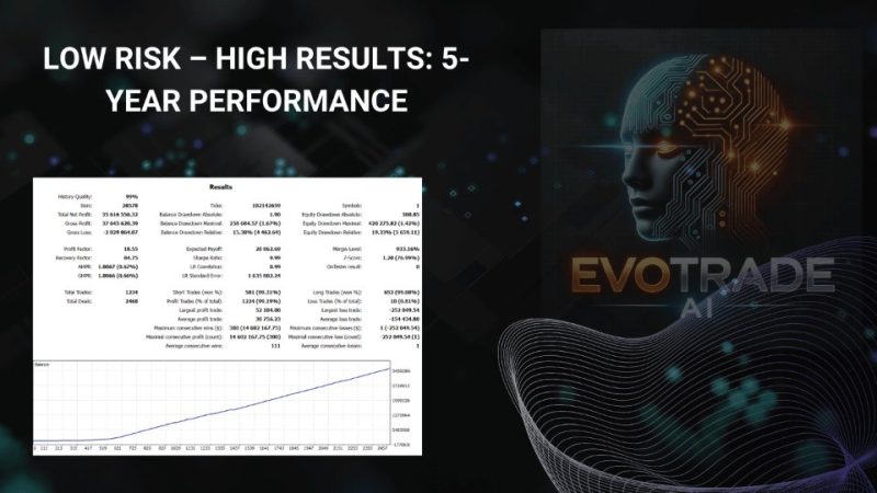 Evotrade EA