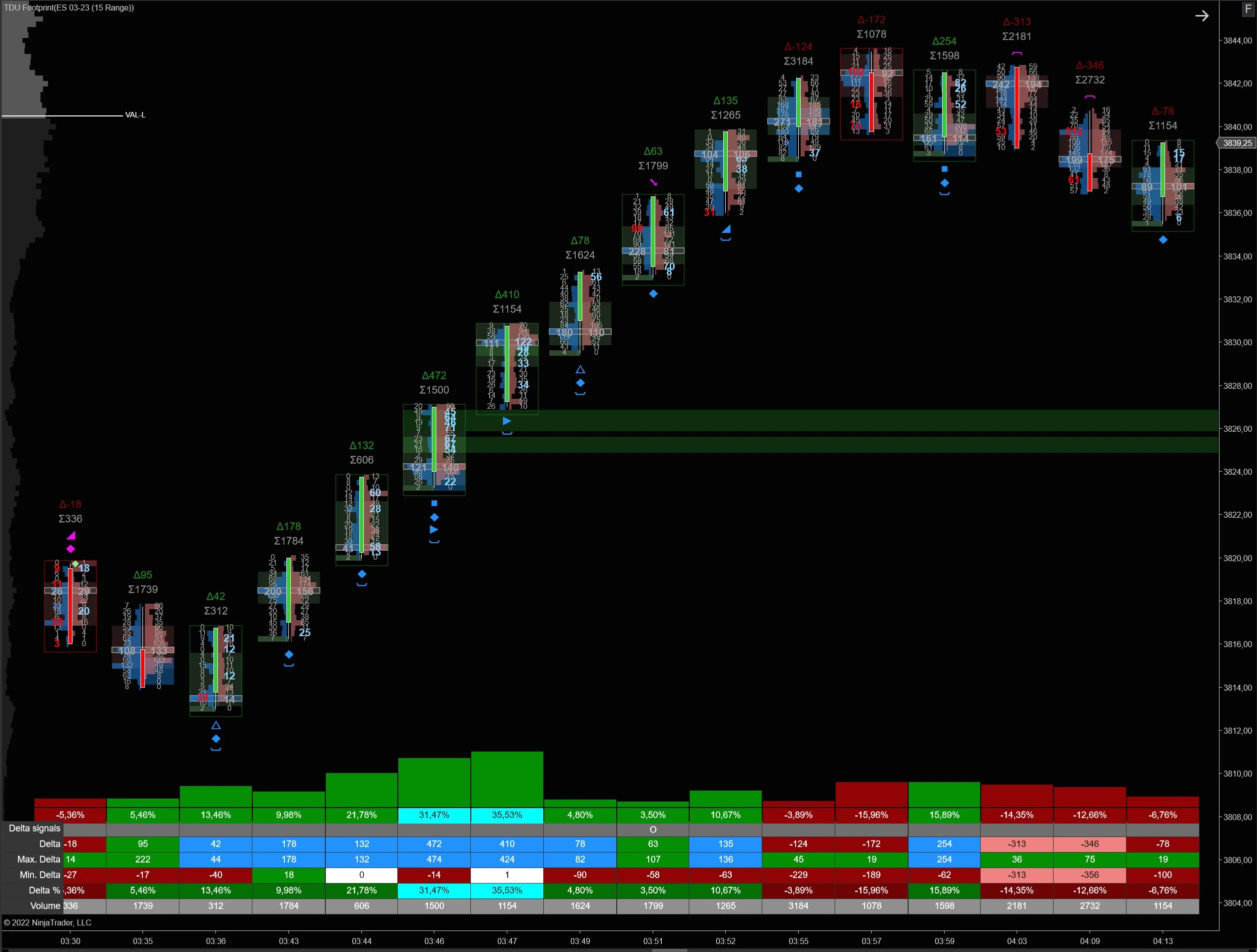 TDu Trade Devils Indicators