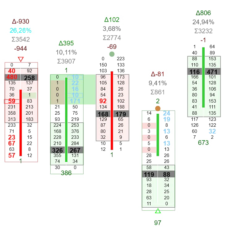 TDu Trade Devils Indicators