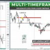 TPSPRO RFi Levels