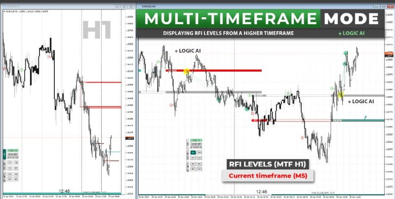 TPSPRO RFi Levels