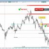 TPSPRO RFi Levels