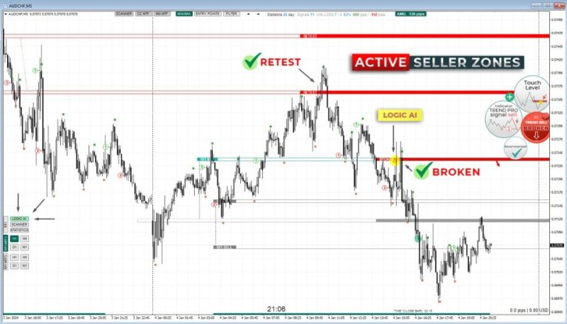 TPSPRO RFi Levels