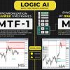 TPSPRO RFi Levels