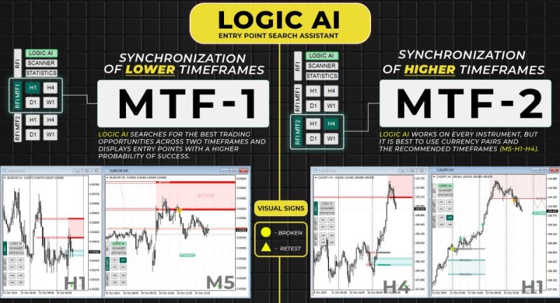 TPSPRO RFi Levels
