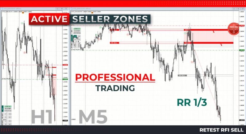 TPSPRO RFi Levels