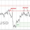 TPSPRO RFi Levels