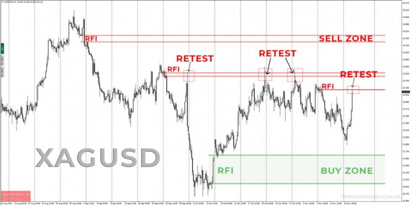 TPSPRO RFi Levels