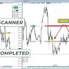 TPSPRO RFi Levels