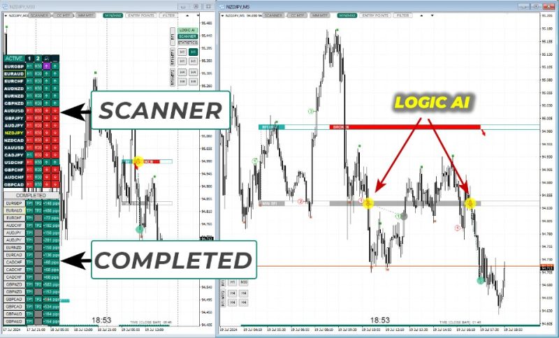 TPSPRO RFi Levels
