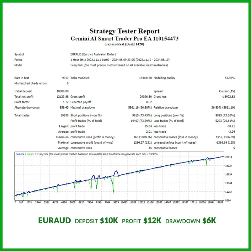 Gemini AI Smart Trader Pro EA