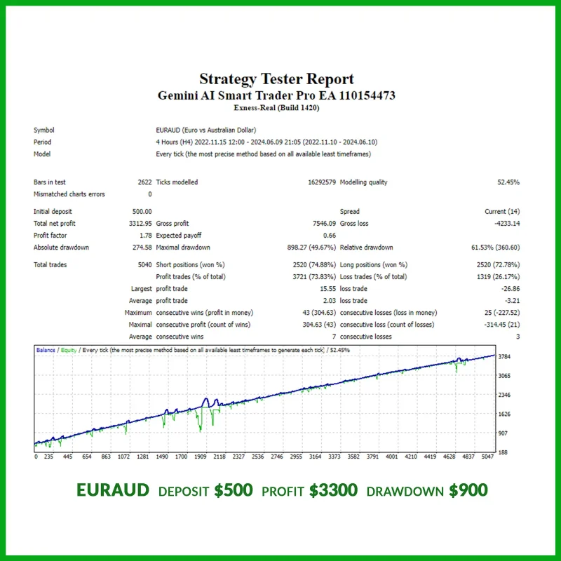 Gemini AI Smart Trader Pro EA