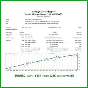 Gemini AI Smart Trader Pro EA