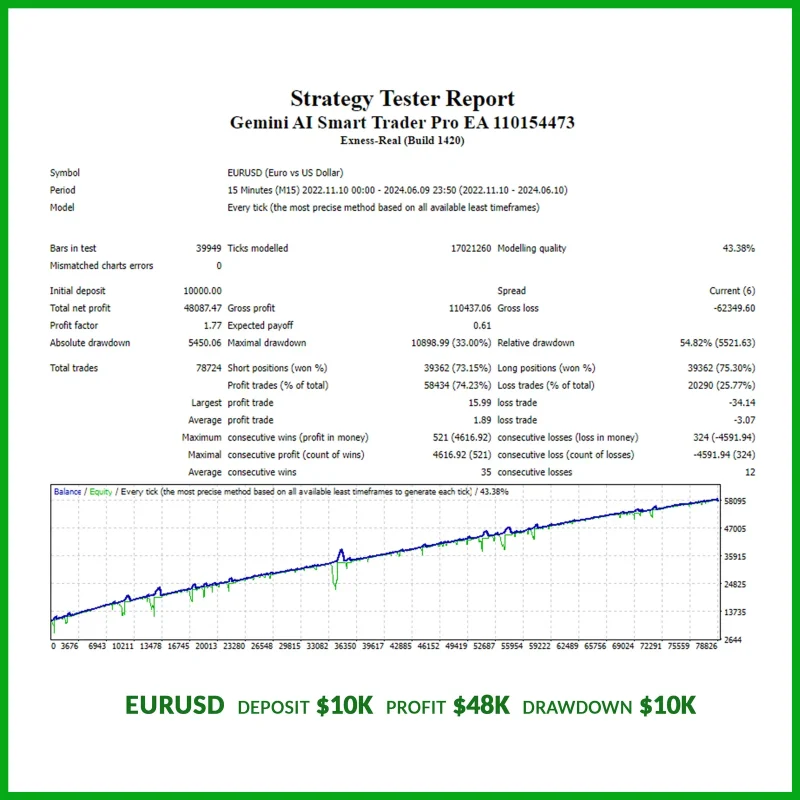 Gemini AI Smart Trader Pro EA