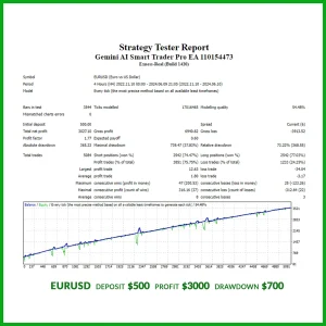 Gemini AI Smart Trader Pro EA