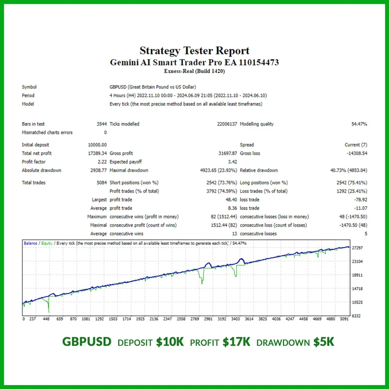 Gemini AI Smart Trader Pro EA