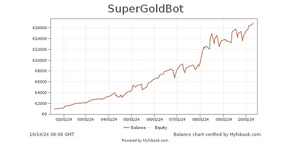 SuperGold EA