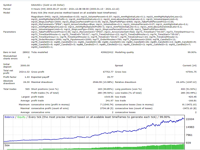 Autotrade Gold EA