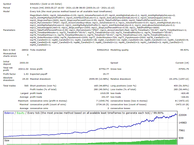 Autotrade Gold EA