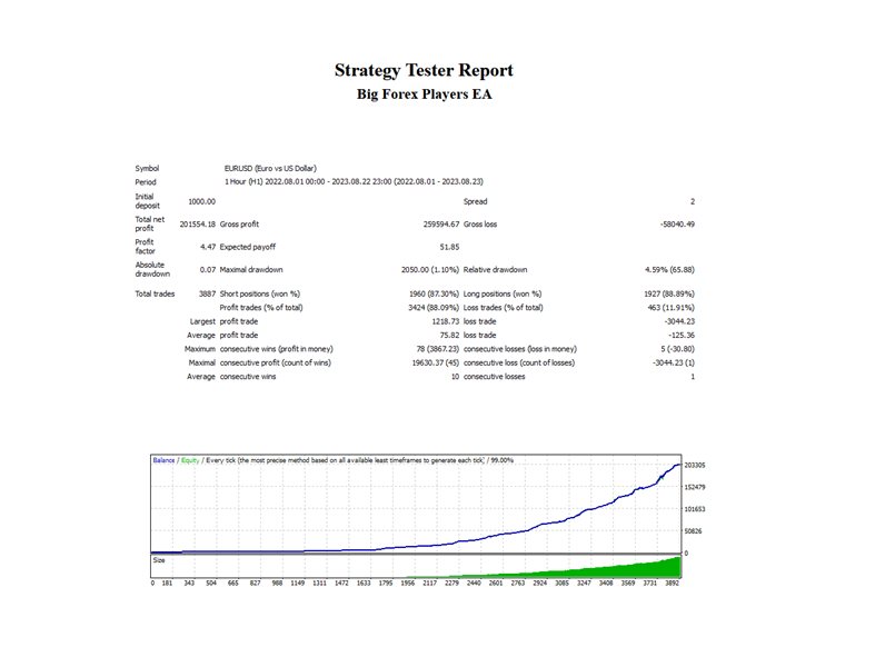 Big Forex Players EA