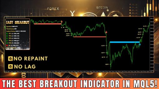 easybreakoutscreen1541preview OnShoppie Easy Breakout Indicator