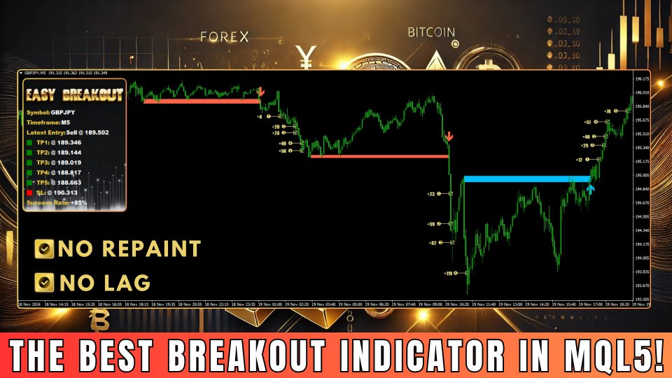 Easy Breakout Indicator