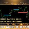 Easy Breakout Indicator
