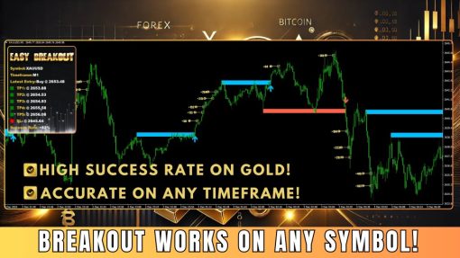 easybreakoutscreen4991preview OnShoppie Easy Breakout Indicator