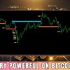 Easy Breakout Indicator