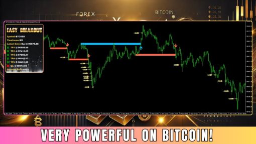 easybreakoutscreen5798preview OnShoppie Easy Breakout Indicator