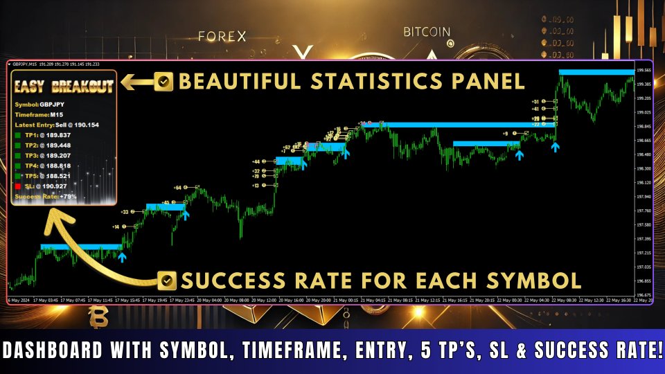 Easy Breakout Indicator