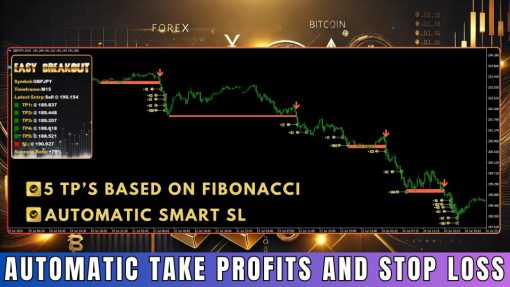 easybreakoutscreen6060preview OnShoppie Easy Breakout Indicator