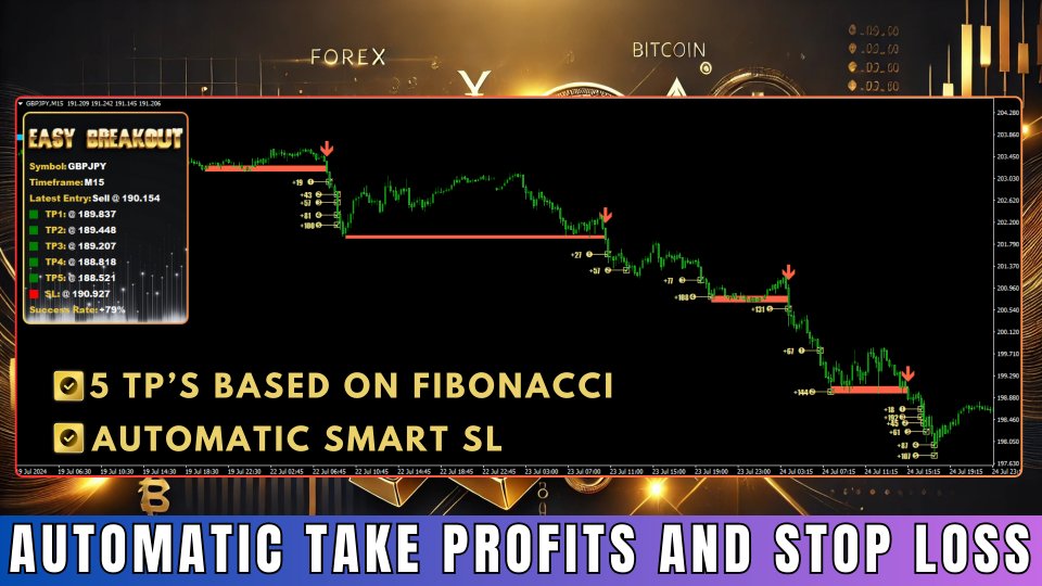 Easy Breakout Indicator