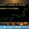 Easy Breakout Indicator