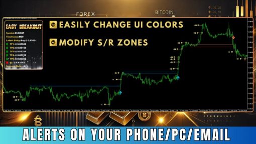 easybreakoutscreen6803preview OnShoppie Easy Breakout Indicator