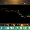 Easy Breakout Indicator