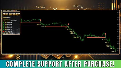 easybreakoutscreen9737preview OnShoppie Easy Breakout Indicator