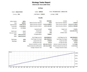 GBPUSD Robot EA