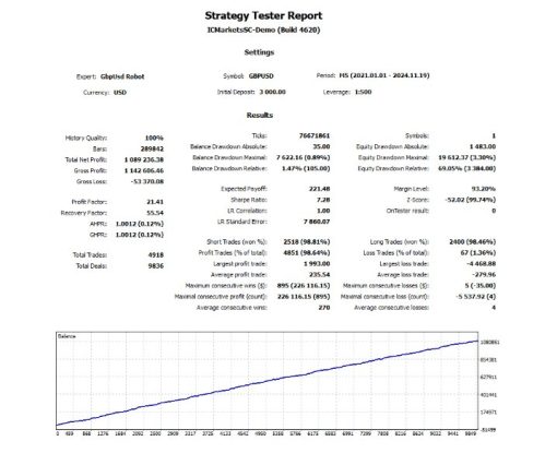 gbpusdrobotmt4screen7412preview OnShoppie GBPUSD Robot EA